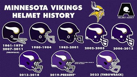 minnesota vikings logo history evolution   logo