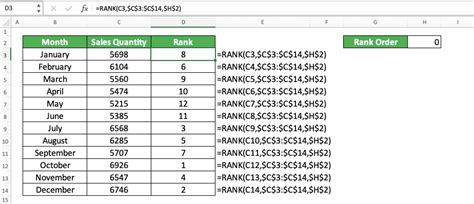 How To Use Excel RANK Formula Functions Examples And How To Use