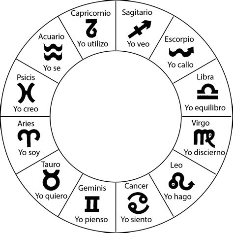 Orden De Signos Zodiacales