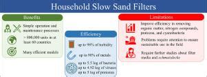 A Critical Overview Of Household Slow Sand Filters For Water Treatment