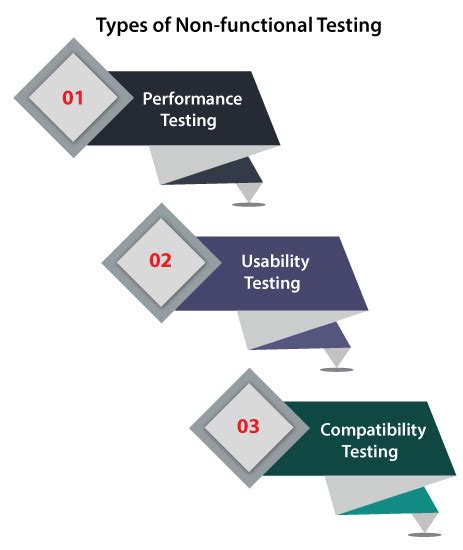 Types Of Software Testing Javatpoint