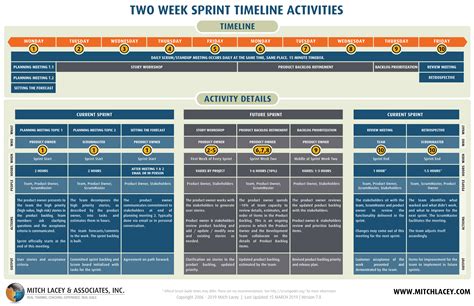 Agile Timeline Chart