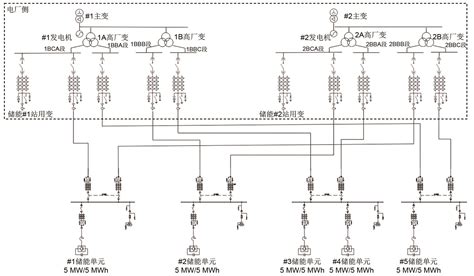 高压级联式储能系统在火储联合调频中的应用及实践