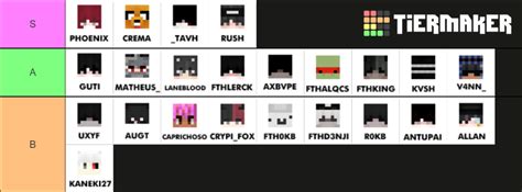 Minecraft PVP Tier List Community Rankings TierMaker