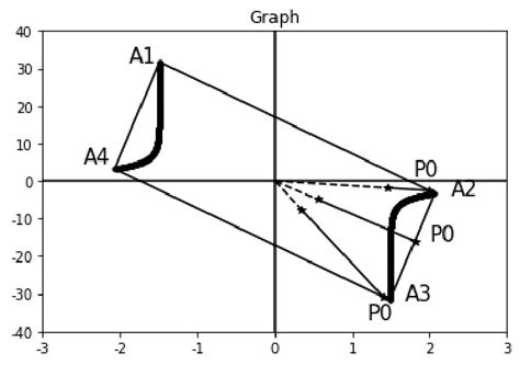 graphical representation   framework