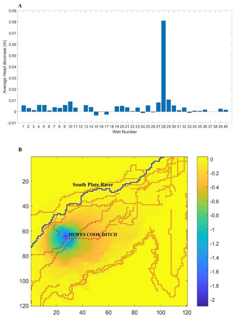 Hydrology Free Full Text Assessing The Impact Of Artificial