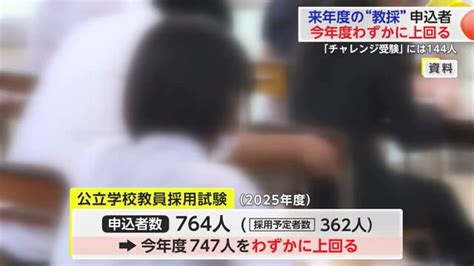 公立学校の教員採用試験 来年度の申込者数前年をわずかに上回る764人 全体の倍率は21倍【佐賀県】｜佐賀のニュース｜サガテレビ