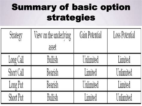 Microsoft call and put options strategies - ezoyoja.web.fc2.com