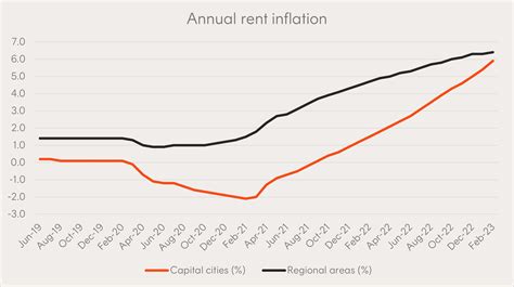 Property Vs Shares The Age Old Debate Betashares