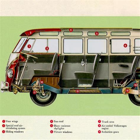 Volkswagen Type 2 - Kombi Van - (SILODROME)