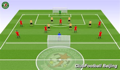 Football Soccer Crossing And Finishing Technical Crossing