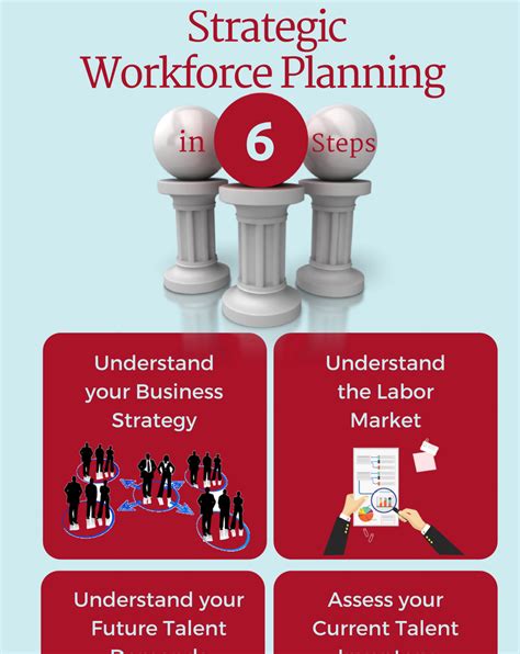 Strategic Workforce Planning In Six Steps Achieve Performance