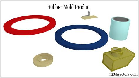 Applications Uses And Types Of Rubber Injection Molding