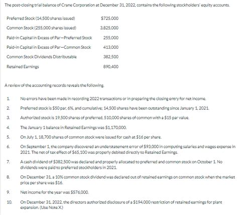 Solved Prepare A Stockholders Equity Section At December Chegg