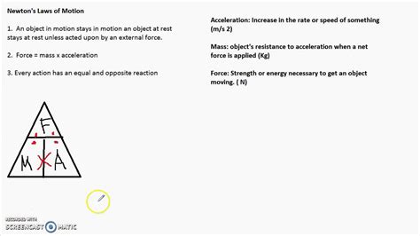 Acceleration Equation Triangle