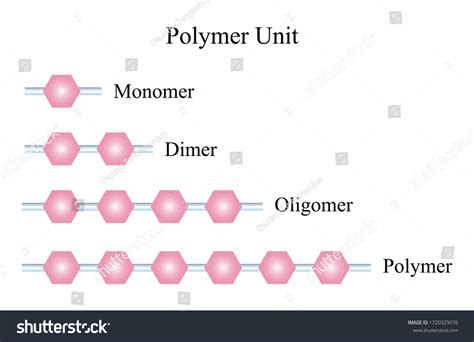 1,964 Monomer Chemical Images, Stock Photos & Vectors | Shutterstock