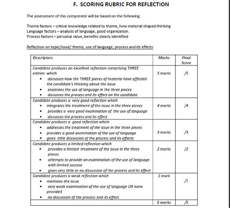 Math SBA Sample Questionnaire