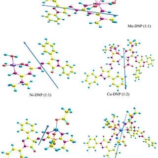 Optimized structures, numbering system, and dipole moment vector for ...