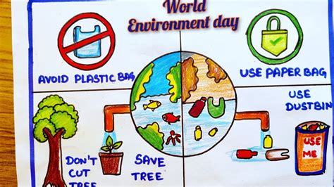 Beat Plastic Pollution Posterworld Environment Day Poster Drawing