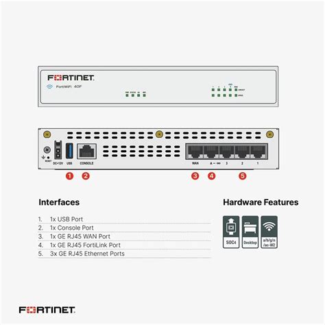 Fortinet Fortigate 40F Appliance Security Network Desktop At 25500