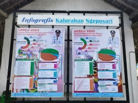 infografis lppkal   apbkal  kalurahan ngeposari