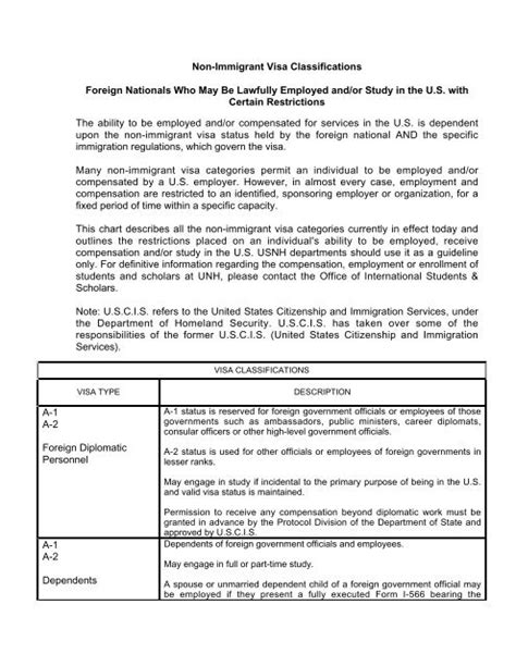 Visa Org Chart Ponasa