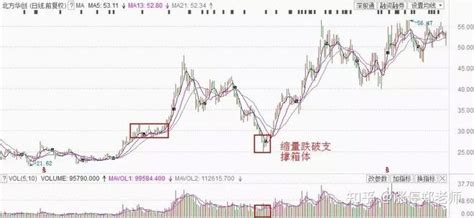 中国股市：“捡便宜”时代，怎么才能买到“超跌反弹”的股票？ 知乎