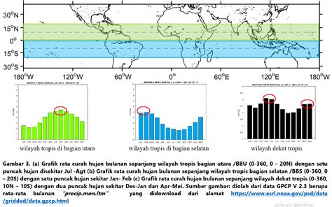 Mengenal Istilah Monsoon