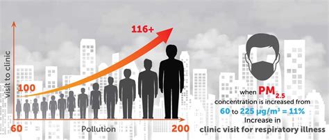 Air Pollution Health Effects online tool | TERI