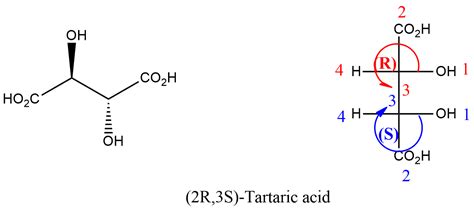 Tartaric Acid Stereoisomers