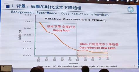 吴汉明院士：后摩尔时代中国 Ic 的挑战和机遇 知乎