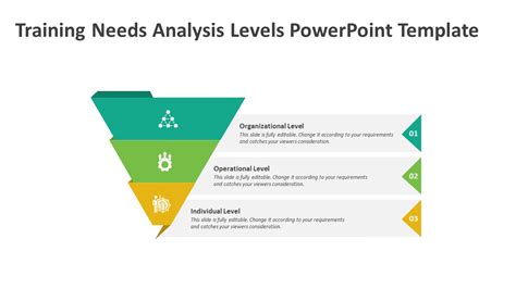 Training Needs Analysis Levels Powerpoint Template Ppt Slides