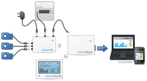 Introducing Emontx V Blog Openenergymonitor