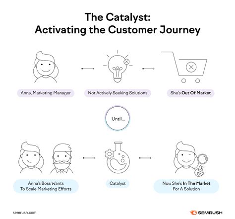 The Customer Journey: Stages, Mapping, and Examples