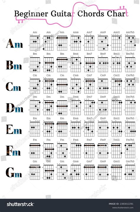 B Minor Guitar Chord Diagram Chord Guitar Major Minor Chords Flat Play