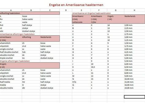 Engelse En Amerikaanse Haaktermen Half Stokje Haak Technieken