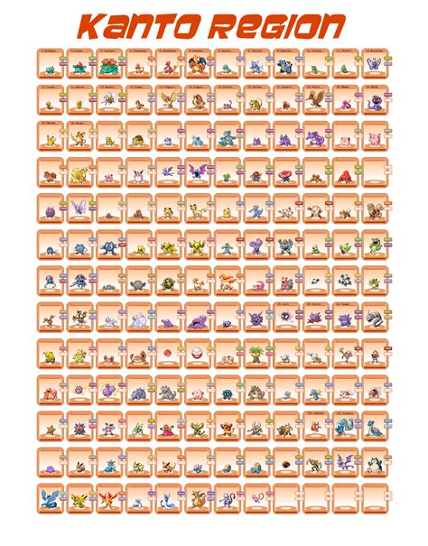 Kanto Region Pokedex By Hanamishinto On Deviantart