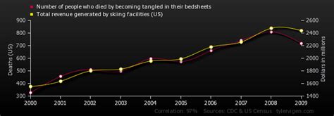 Abortion and maternal mortality: correlation is not causation - Secular Pro-Life