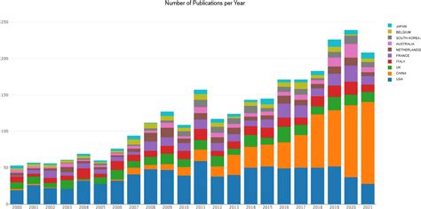 Frontiers Editorial Insights In Developmental Endocrinology