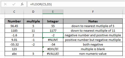 What Is Floor Function In Excel