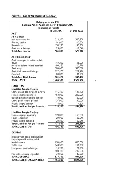 contoh laporan posisi keuangan