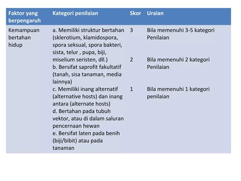 Lecture 10 Jenis Jenis Optk Patogen Ppt