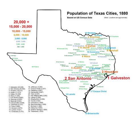 Population of Texas Cities in 1880 (based on US Census data) [OC] : r/texas