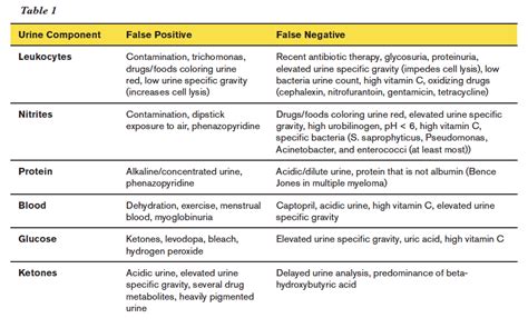 Leukocytes In Urine Normal Range