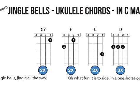 Jingle Bells Chords And Lyrics Guitar