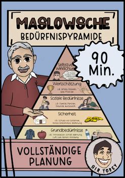 Bed Rfnispyramide Nach Maslow By Sir Tobey Education Tpt