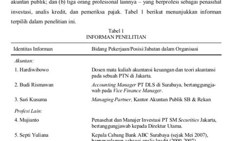 Detail Contoh Pertanyaan Wawancara Penelitian Kualitatif Pendidikan