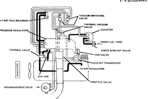 Isuzu Npr Vacuum Diagram