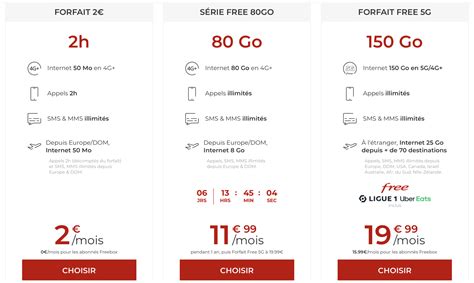 Comparatif Des Forfaits Mobile Sans Engagement Lequel Choisir