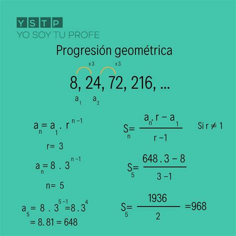 Progresiones geométricas ejercicios resueltos listos para practicar